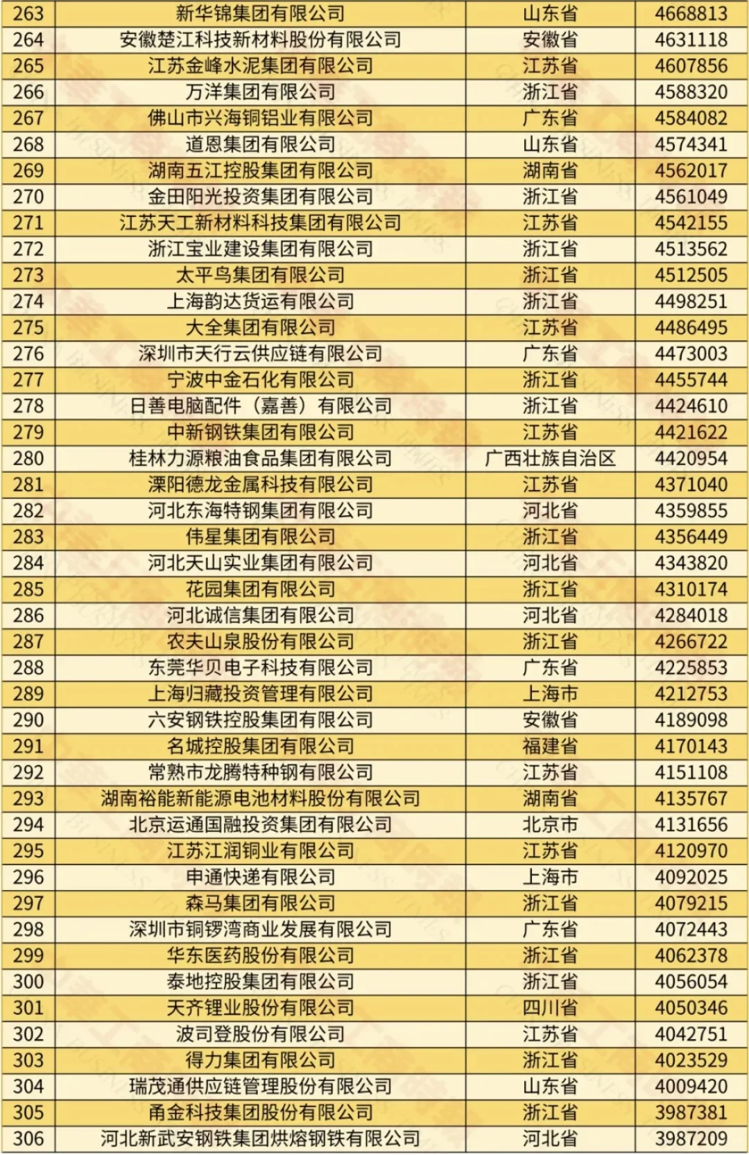 不看不知道，原来这才是中国十大民营企业