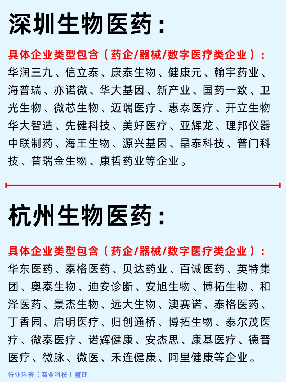 一篇吃透：深圳杭州五大科技热门企业