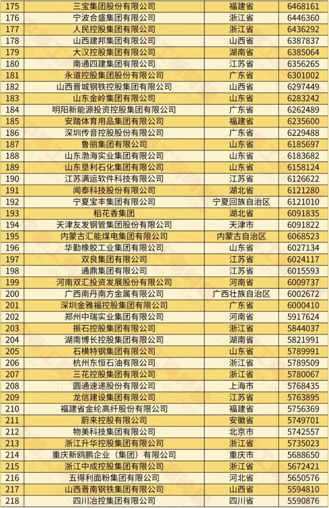 不看不知道，原来这才是中国十大民营企业