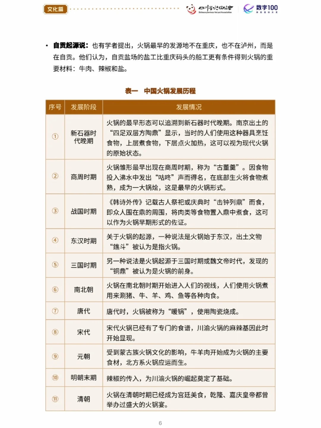 四川省火锅行业发展白皮书