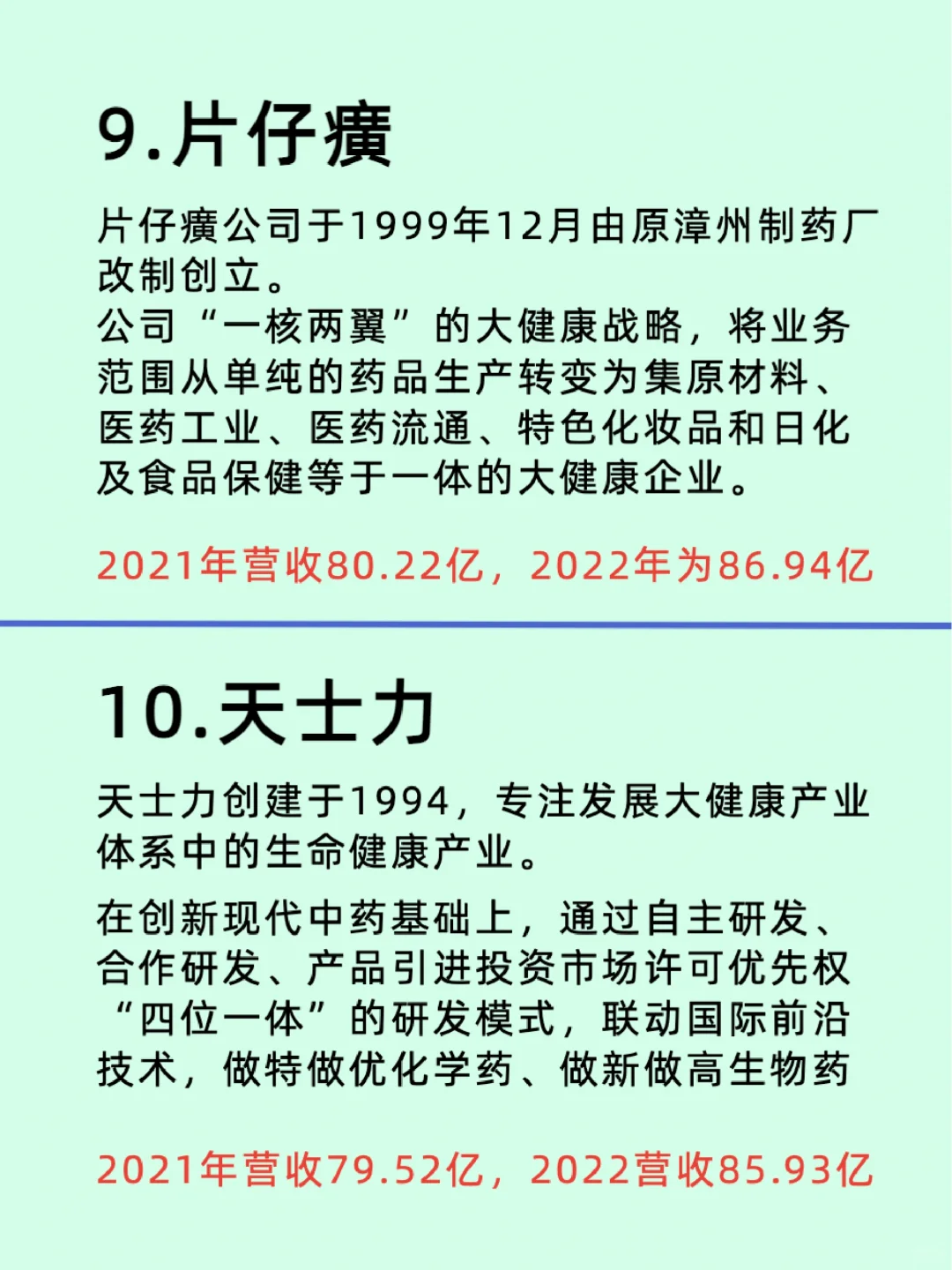 中药前Top10/代表性企业介绍