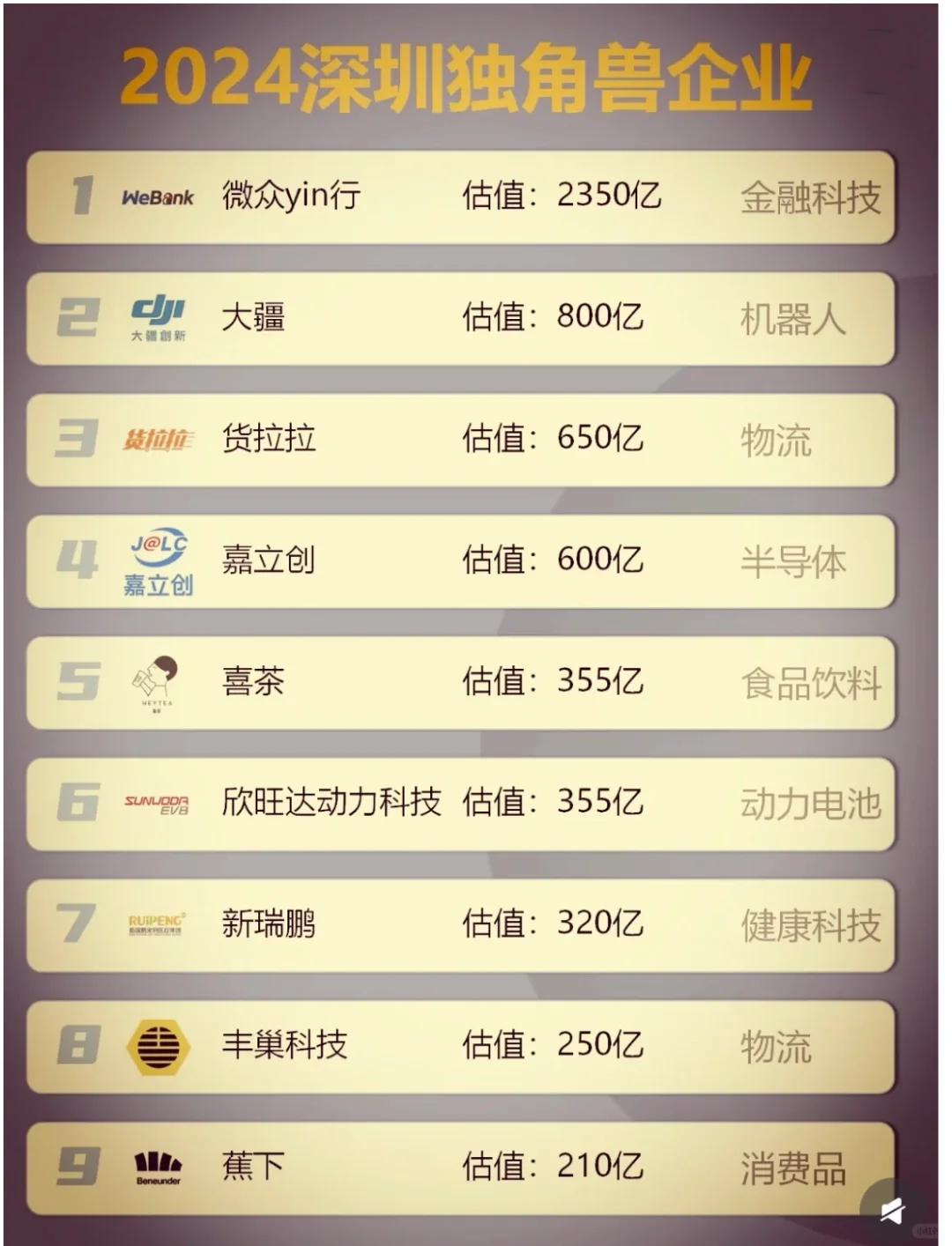 深圳让人向往的公司