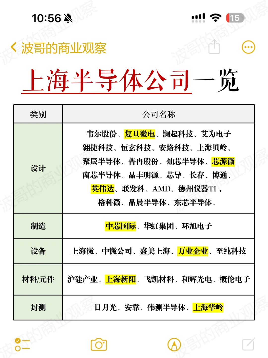 盘点北上深四地半导体龙头企业