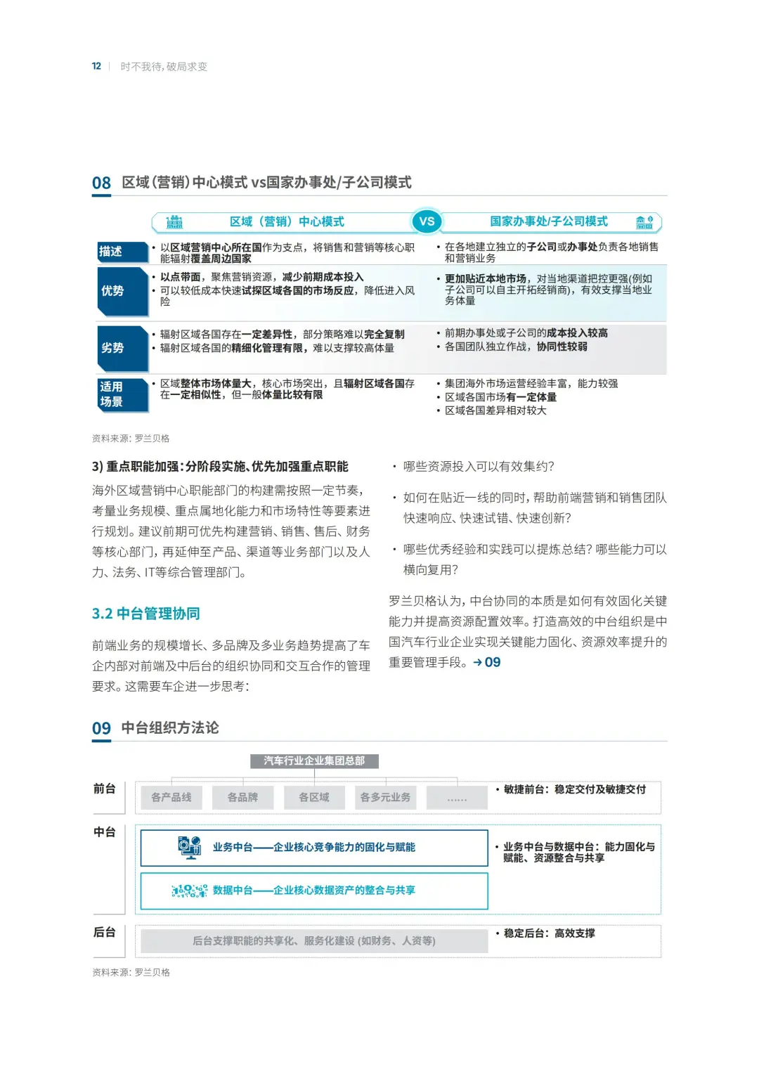中国汽车行业企业组织变革转型之路