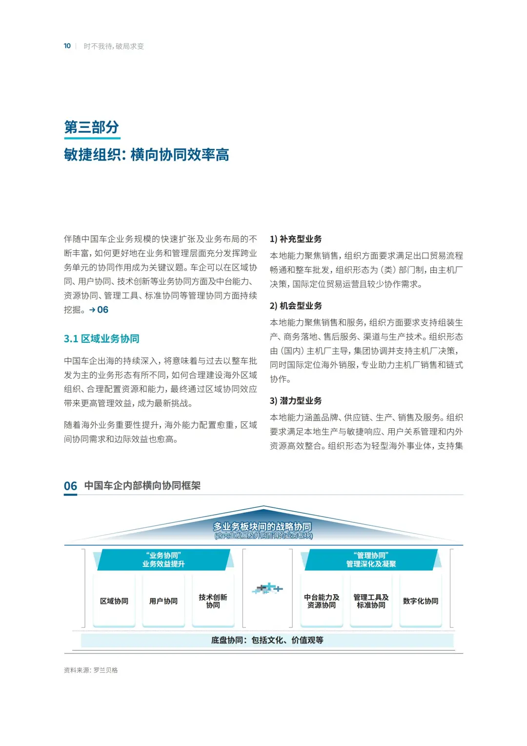中国汽车行业企业组织变革转型之路
