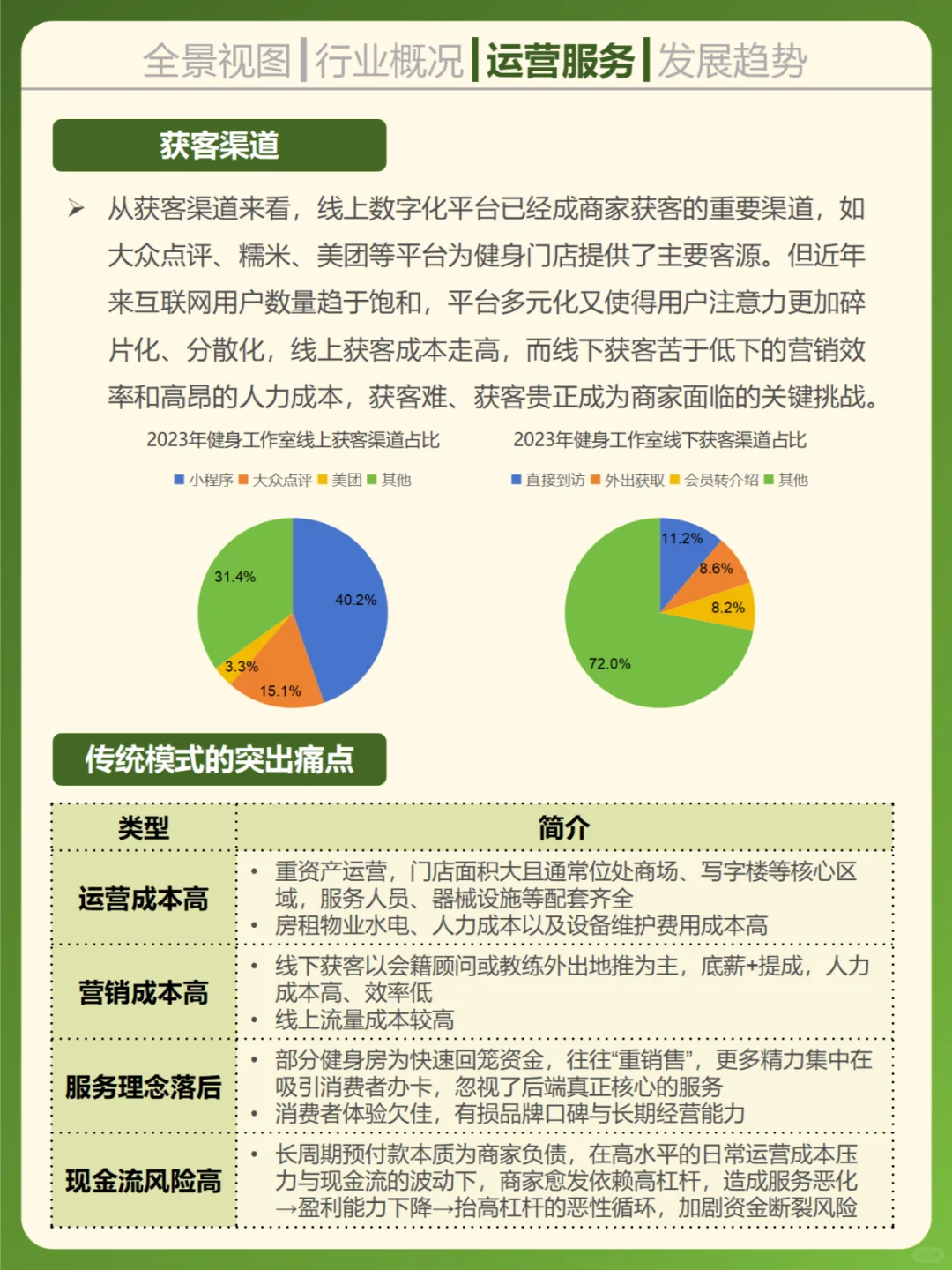 一天吃透一个行业。健身房