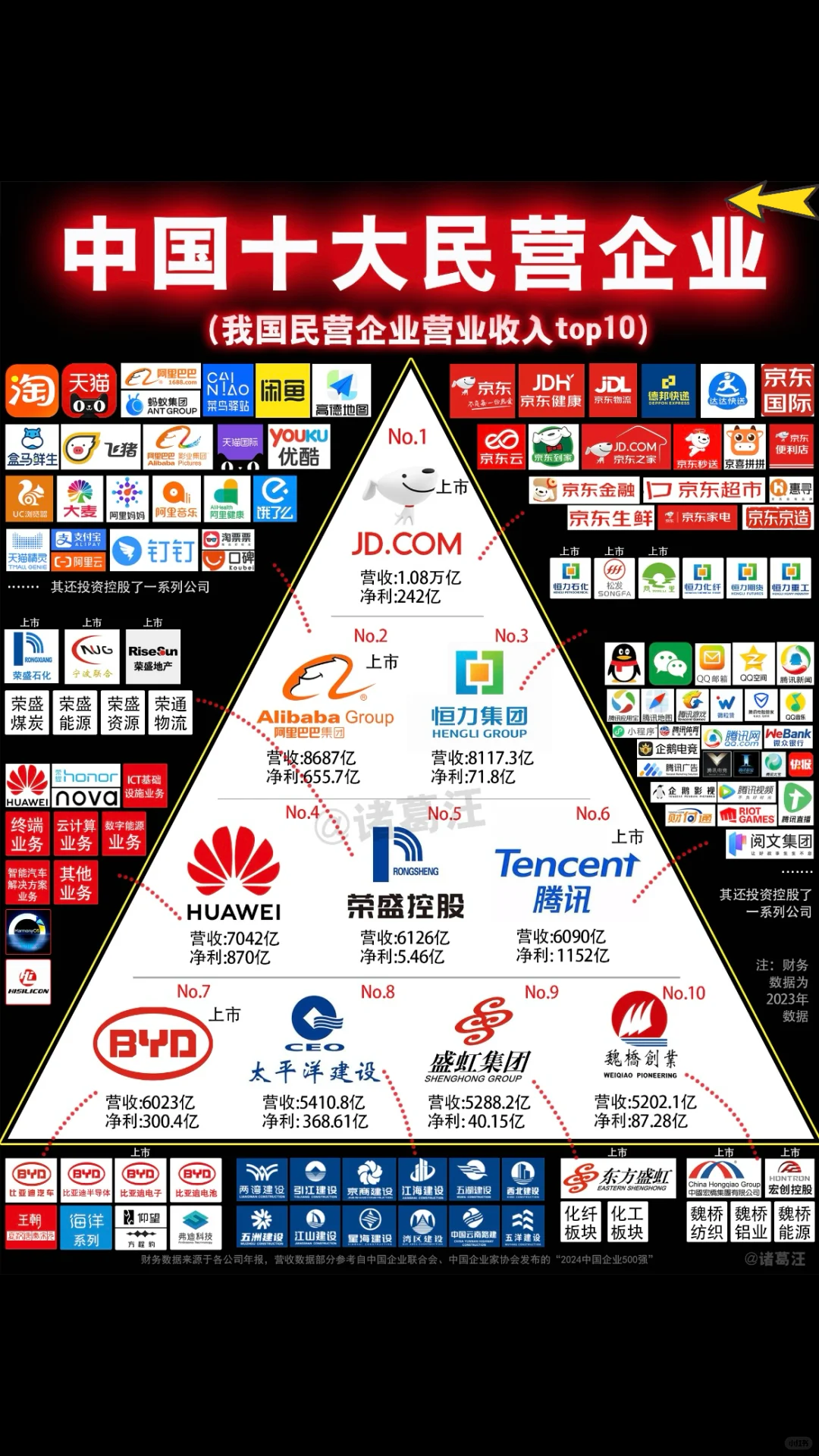 不看不知道，原来这才是中国十大民营企业