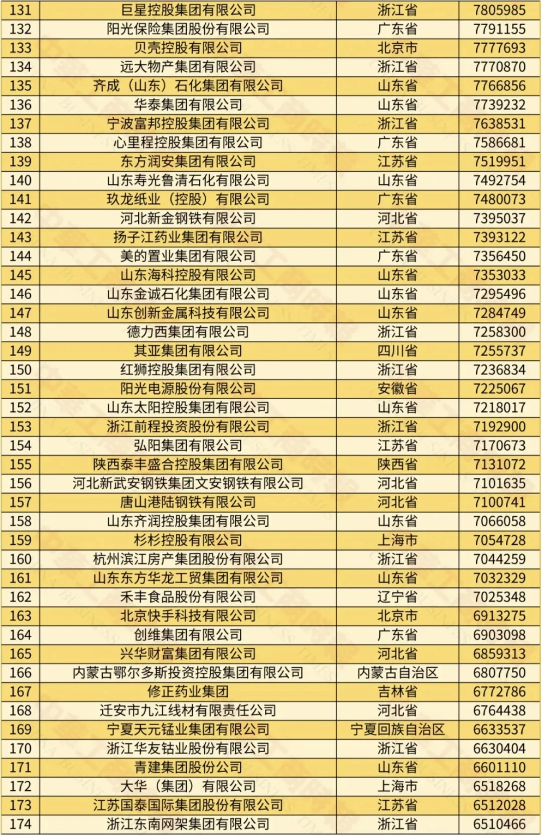 不看不知道，原来这才是中国十大民营企业
