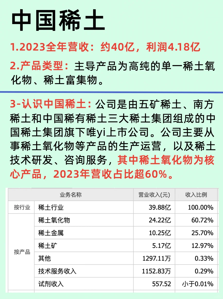 一篇了解稀土行业和五大龙头上市公司