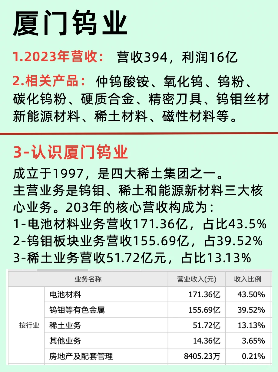 一篇了解稀土行业和五大龙头上市公司