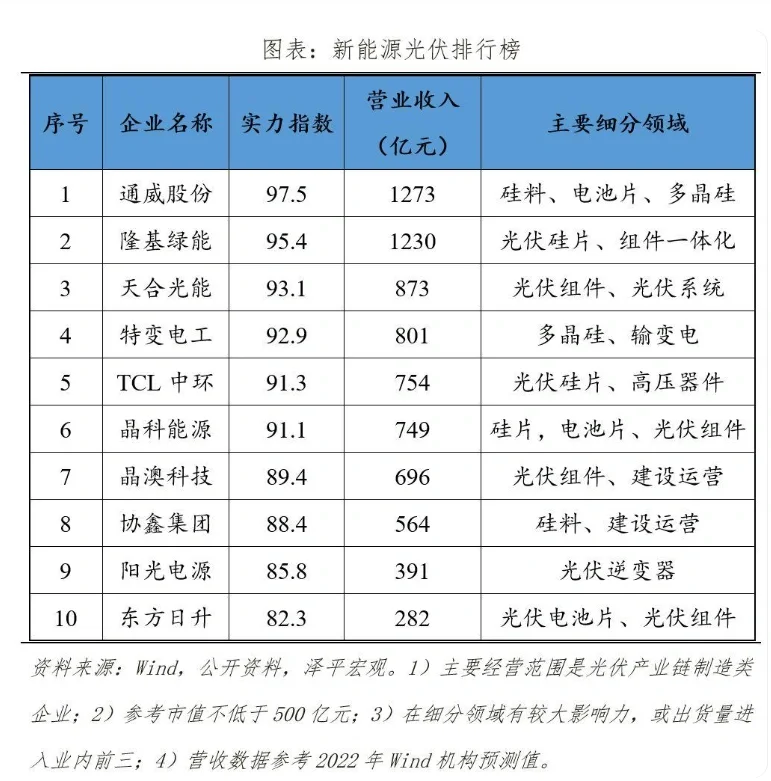 【转行】建筑业转行新能源交流（一）
