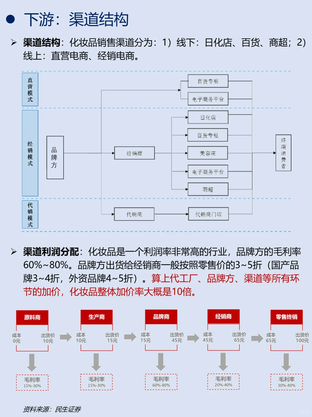 一天吃透一条产业链｜No.10 化妆品