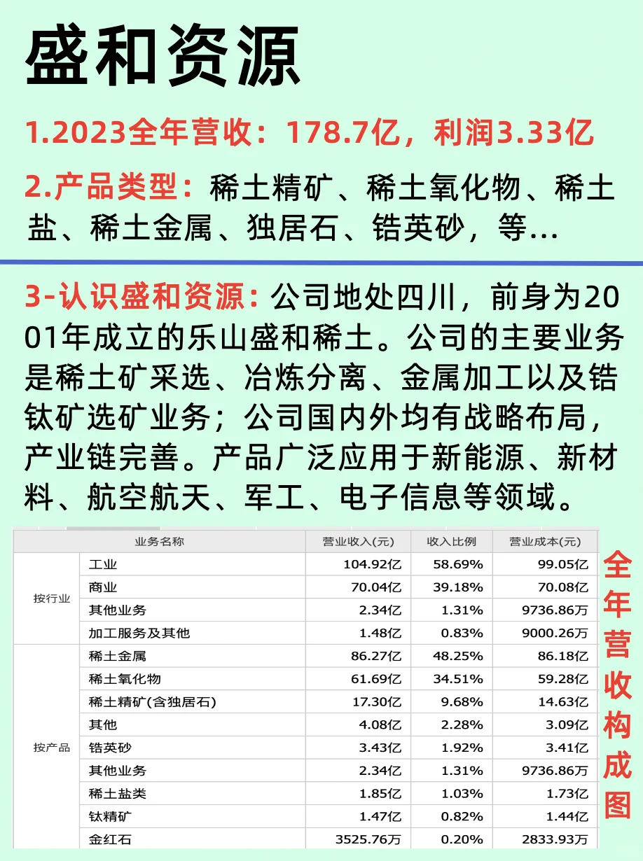 一篇了解稀土行业和五大龙头上市公司
