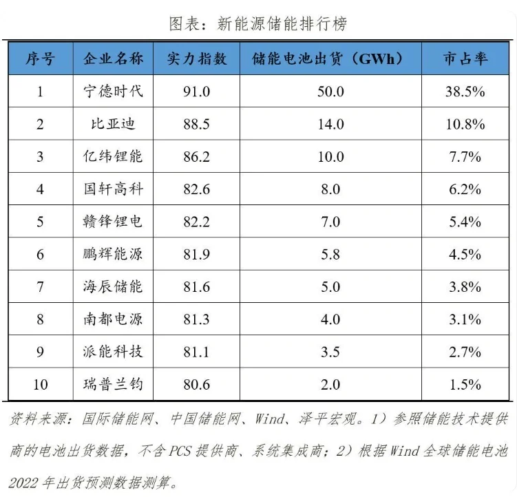 【转行】建筑业转行新能源交流（一）