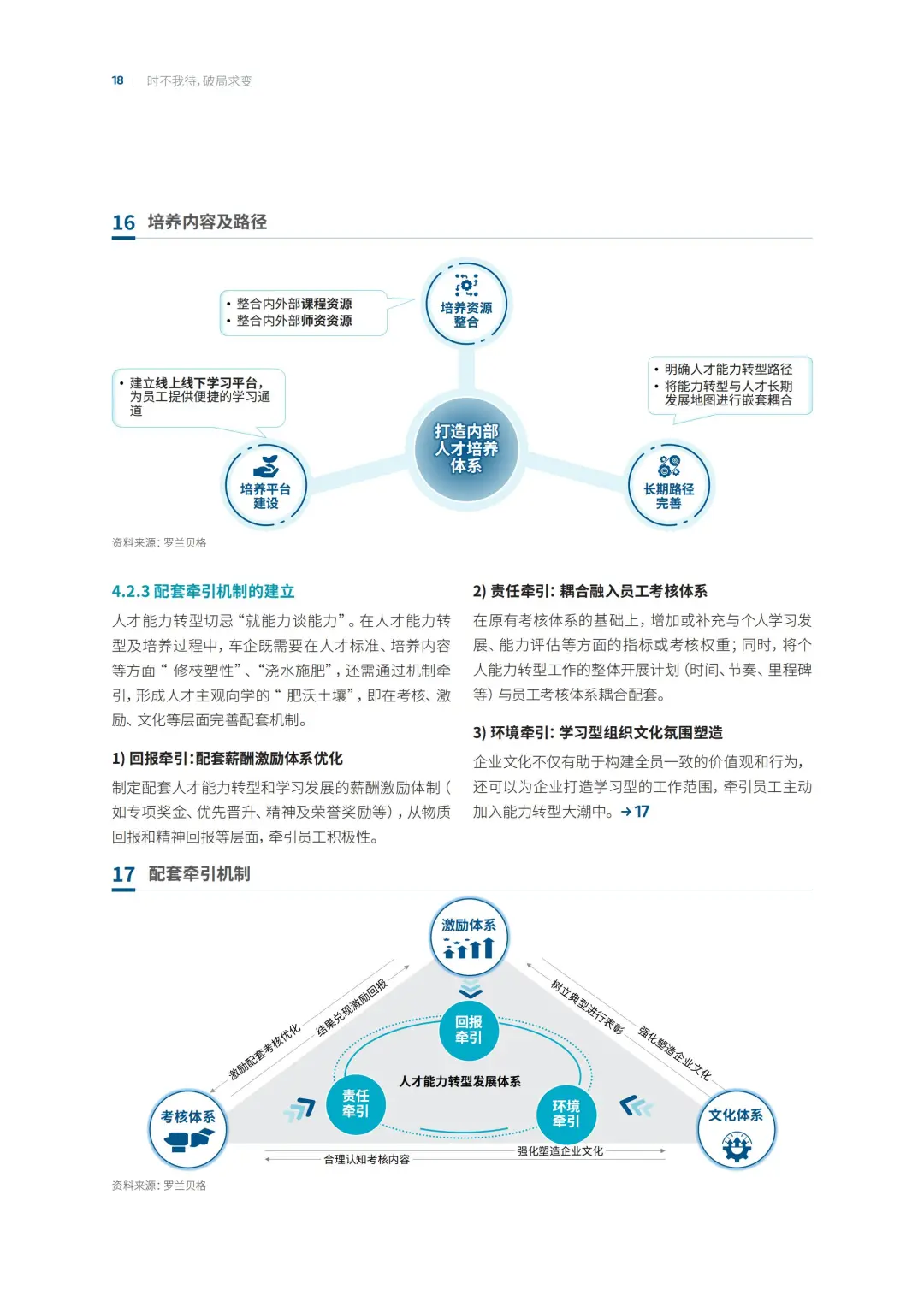 中国汽车行业企业组织变革转型之路