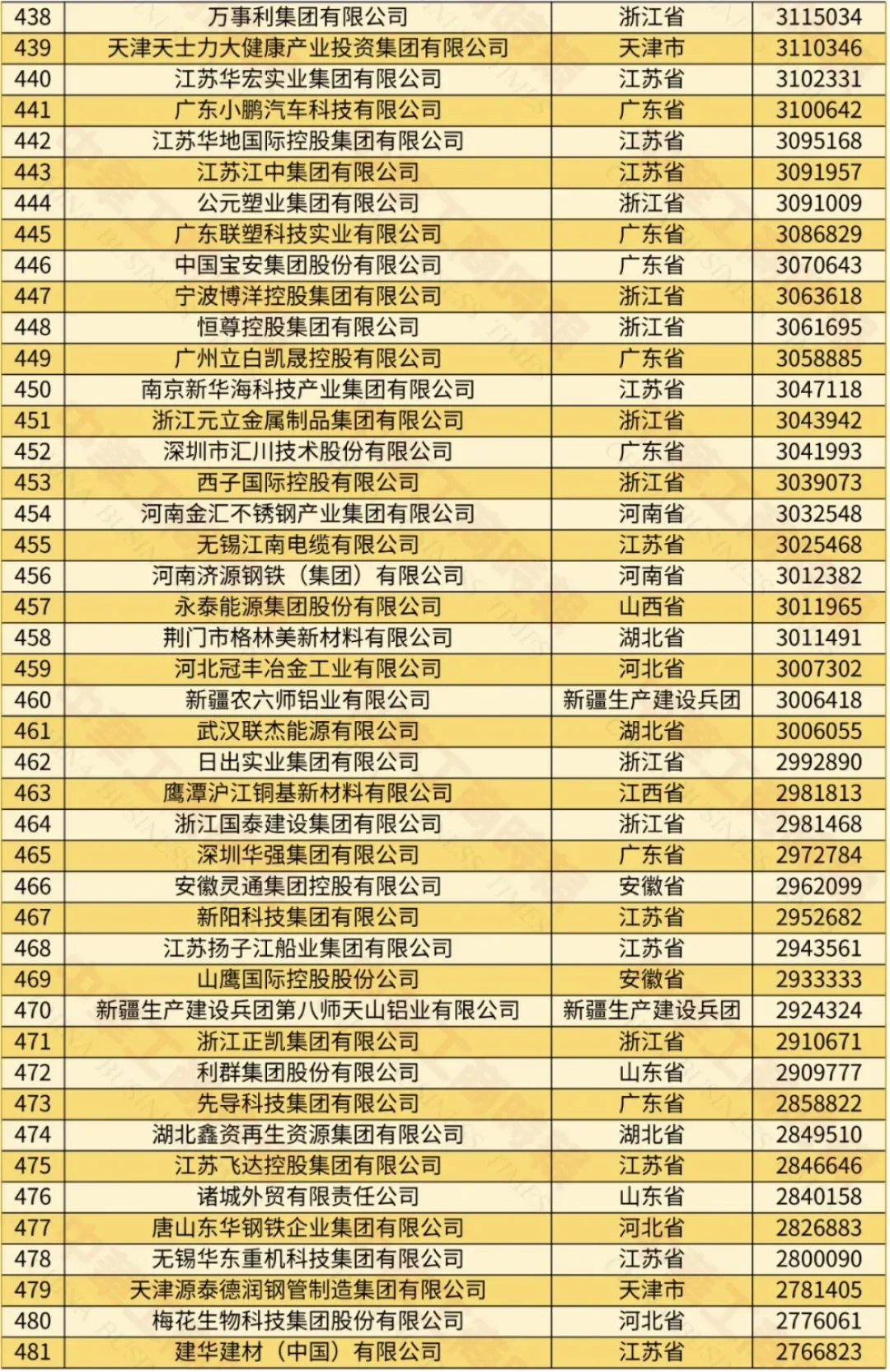不看不知道，原来这才是中国十大民营企业