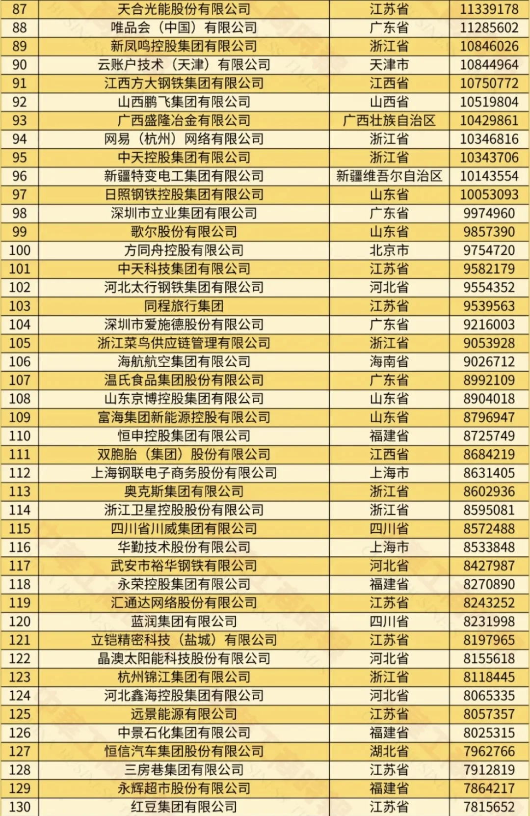 不看不知道，原来这才是中国十大民营企业