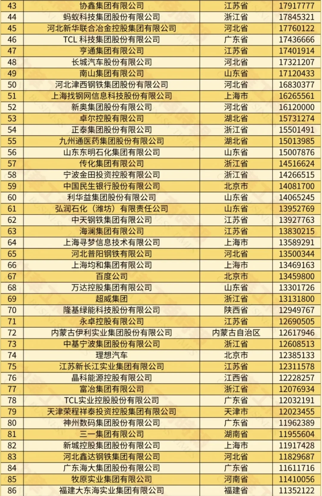 不看不知道，原来这才是中国十大民营企业