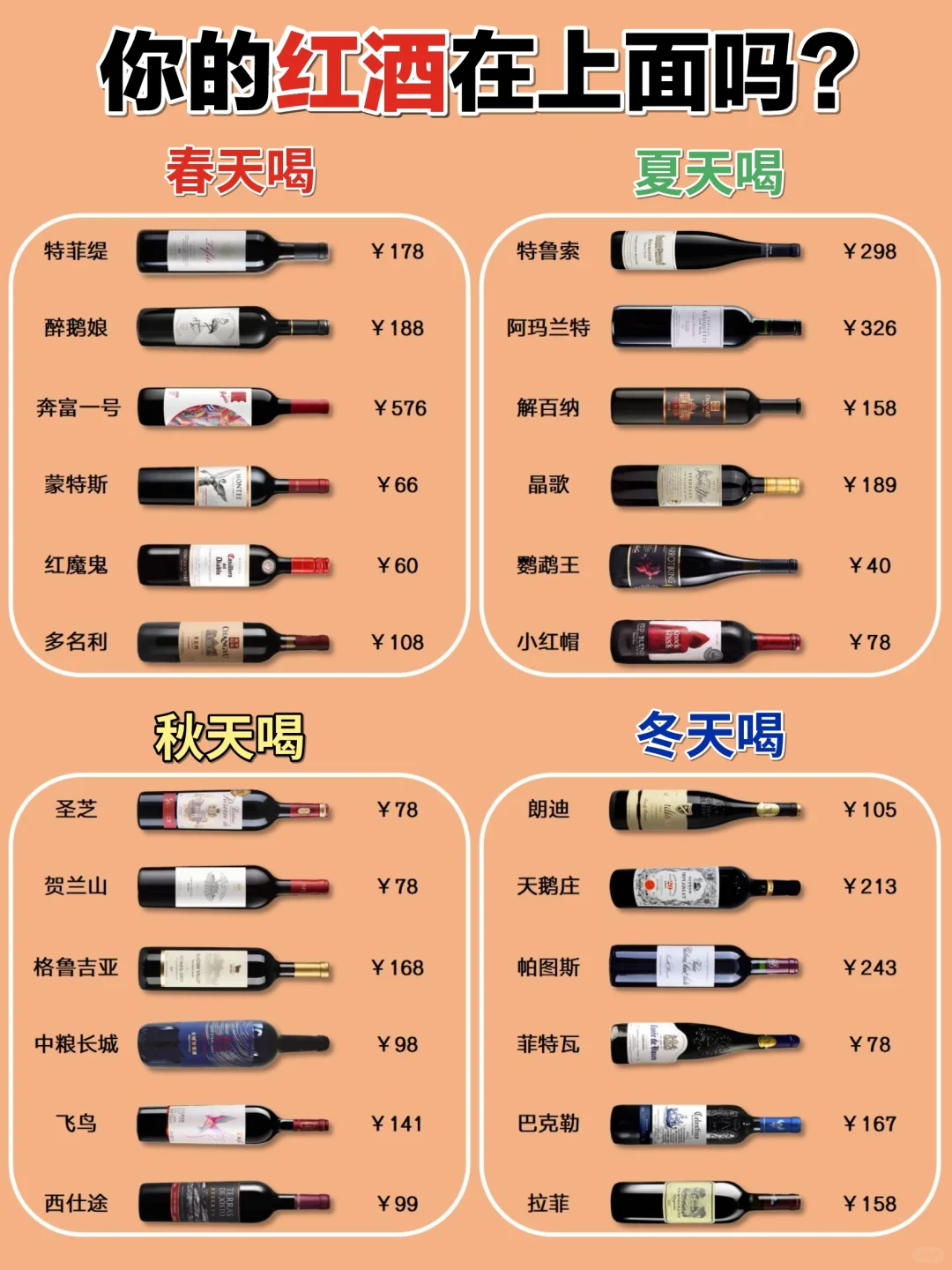 避开雷区！热门红酒做功课选不花冤枉钱！