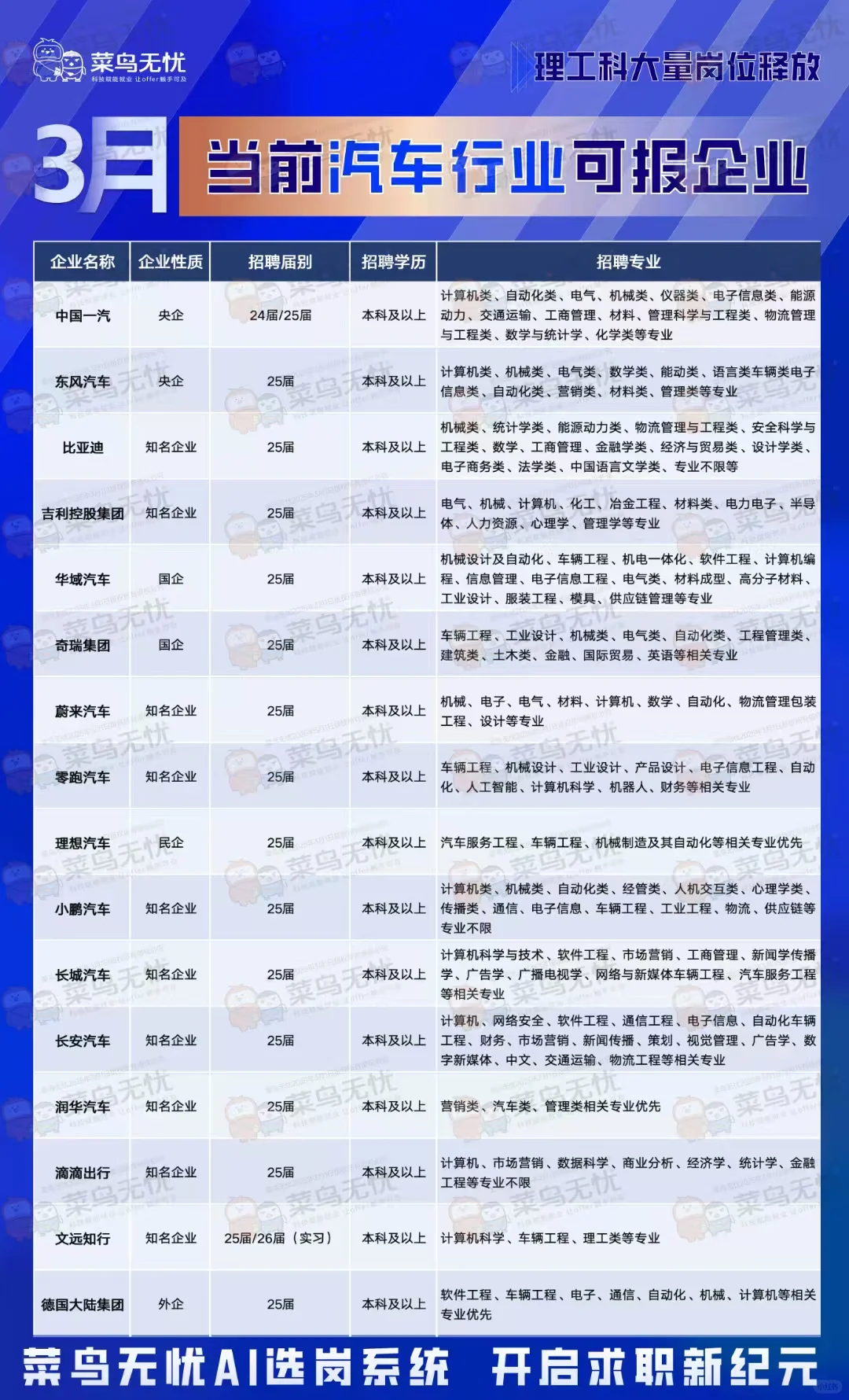 3月汽车行业可报企业有哪些