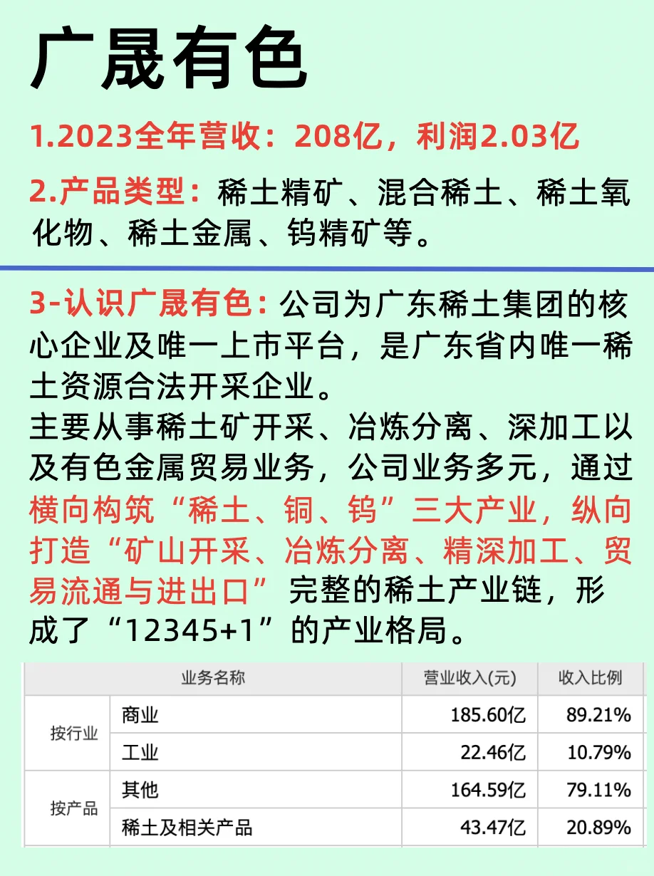 一篇了解稀土行业和五大龙头上市公司