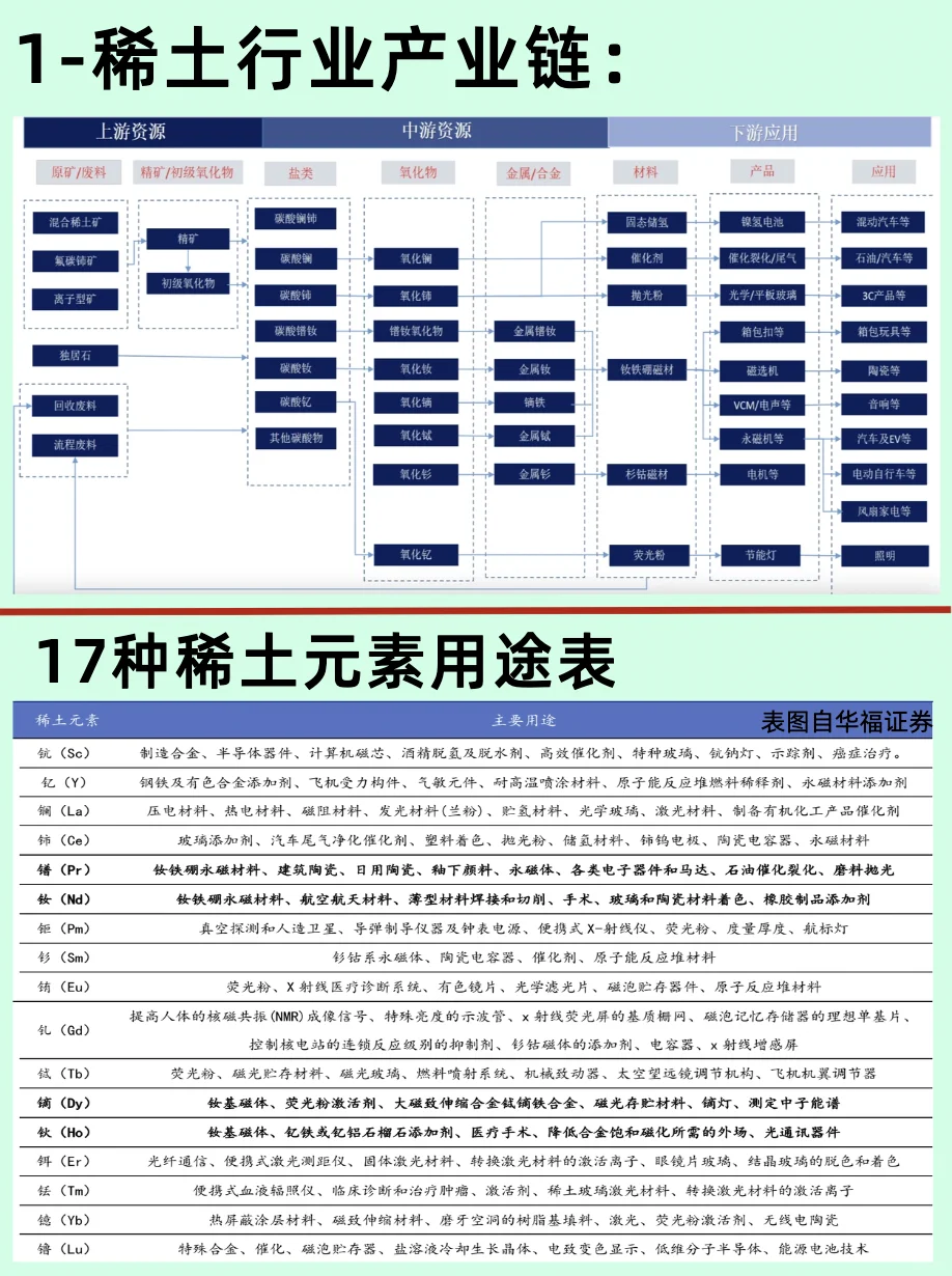 一篇了解稀土行业和五大龙头上市公司