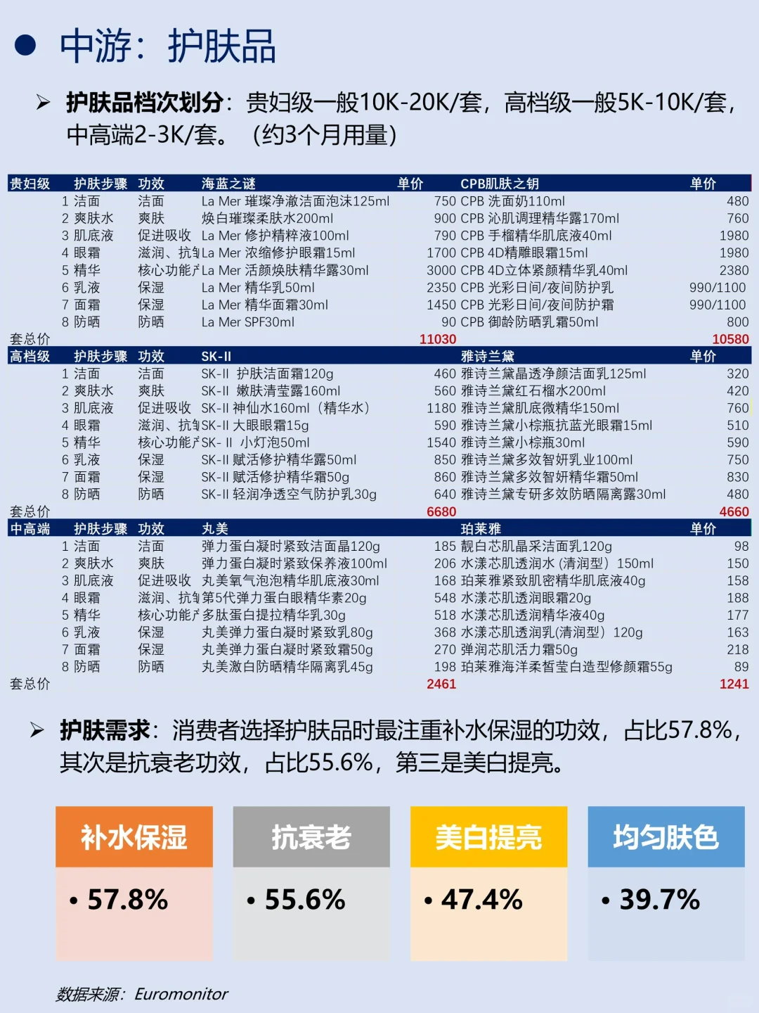 一天吃透一条产业链｜No.10 化妆品