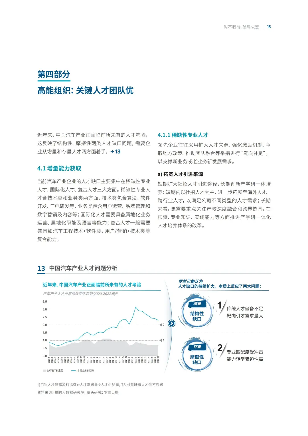 中国汽车行业企业组织变革转型之路