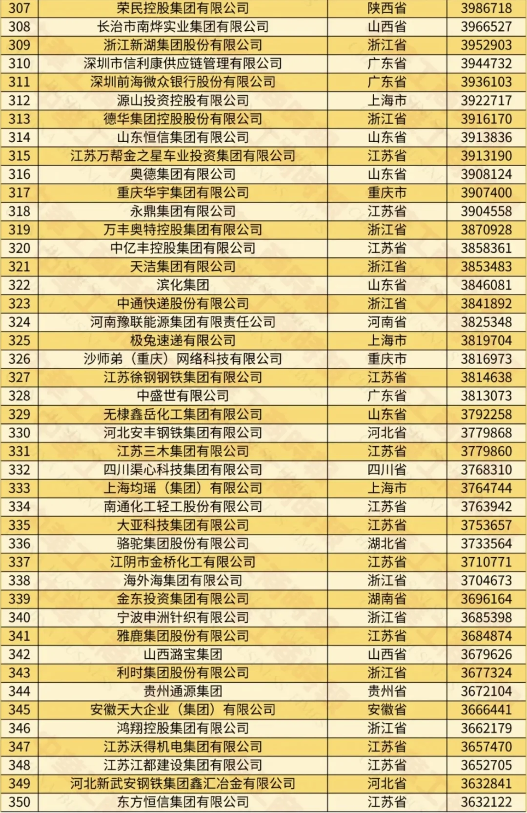 不看不知道，原来这才是中国十大民营企业