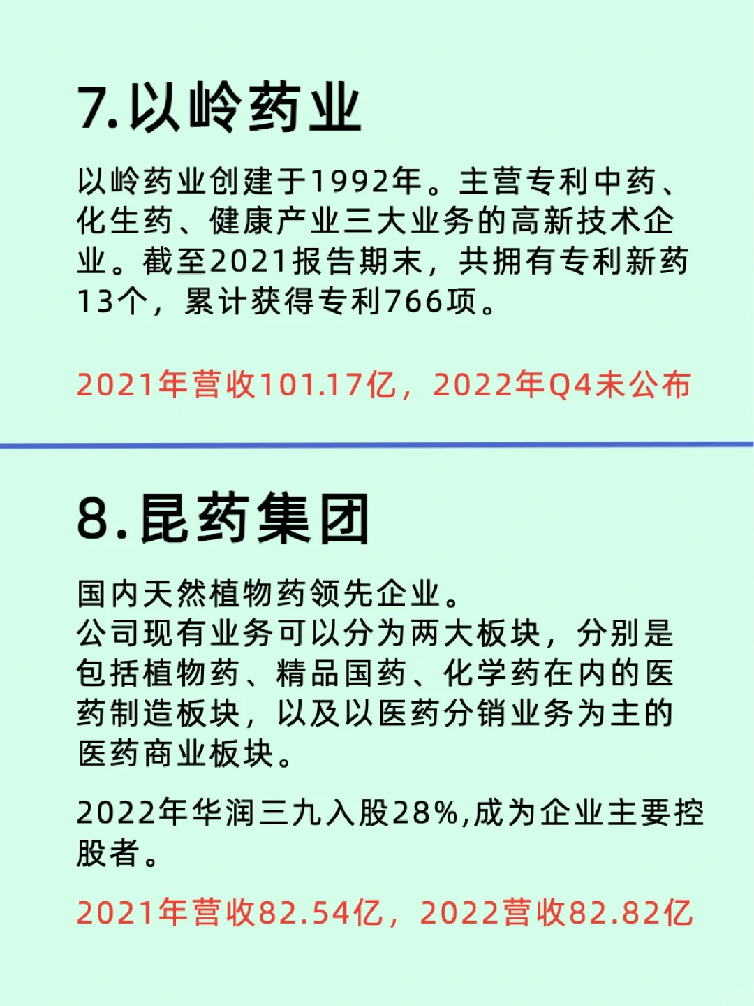 中药前Top10/代表性企业介绍