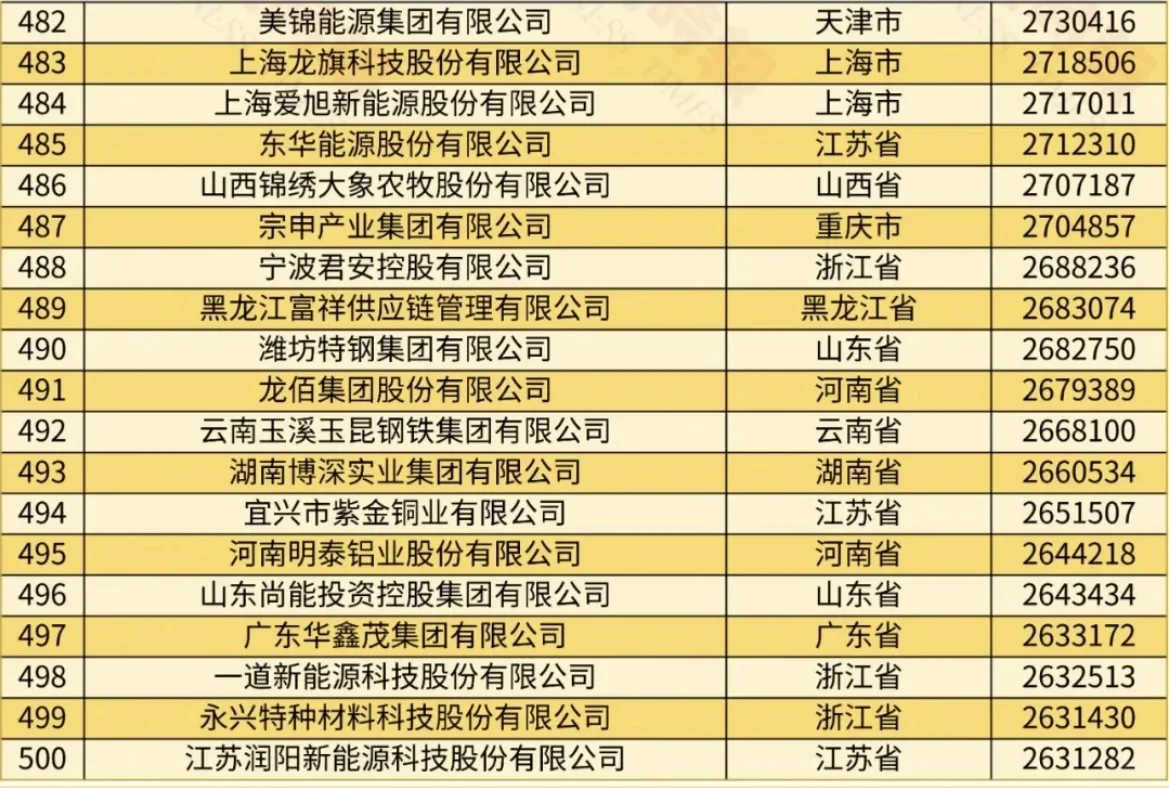 不看不知道，原来这才是中国十大民营企业