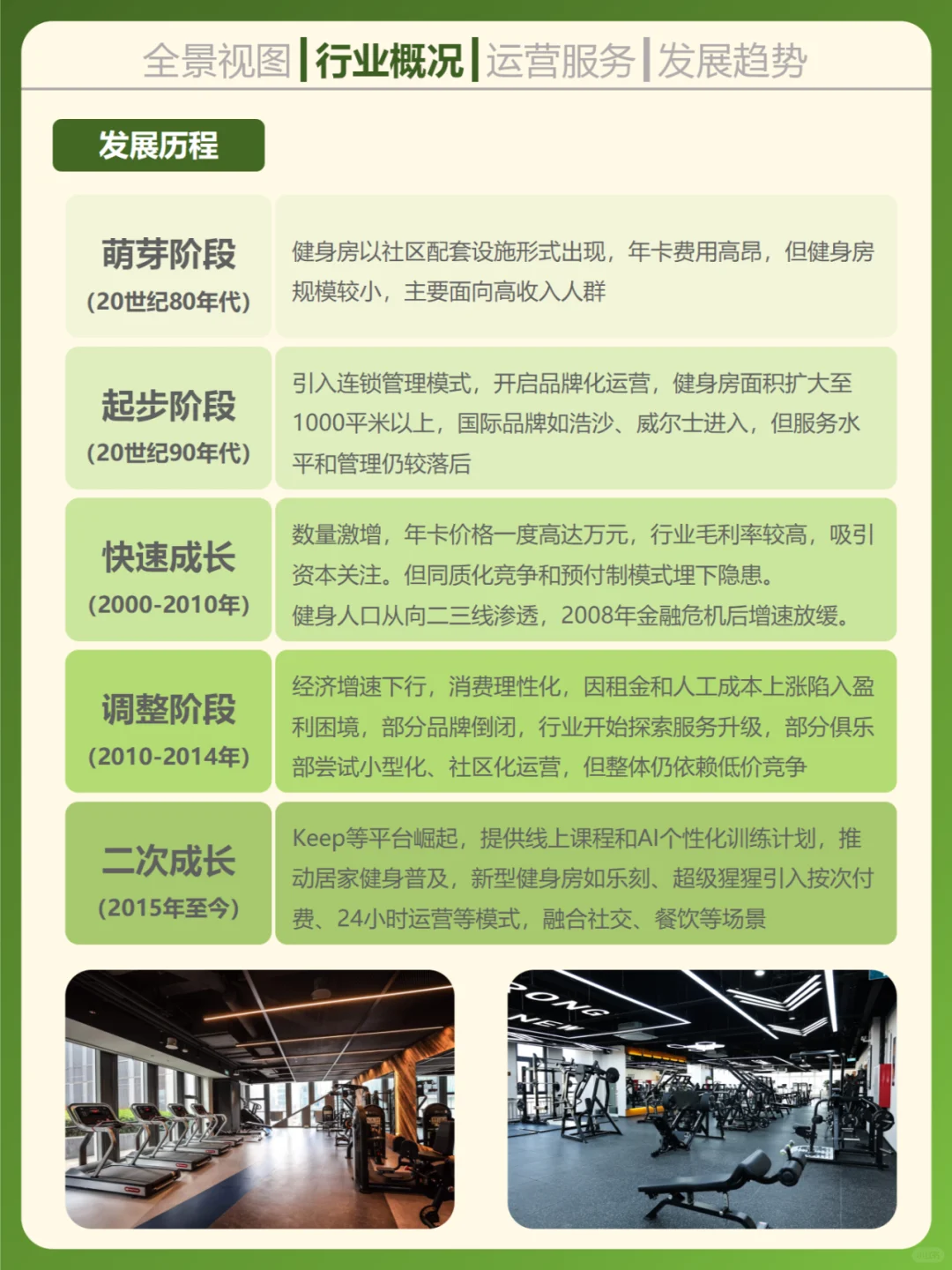 一天吃透一个行业。健身房