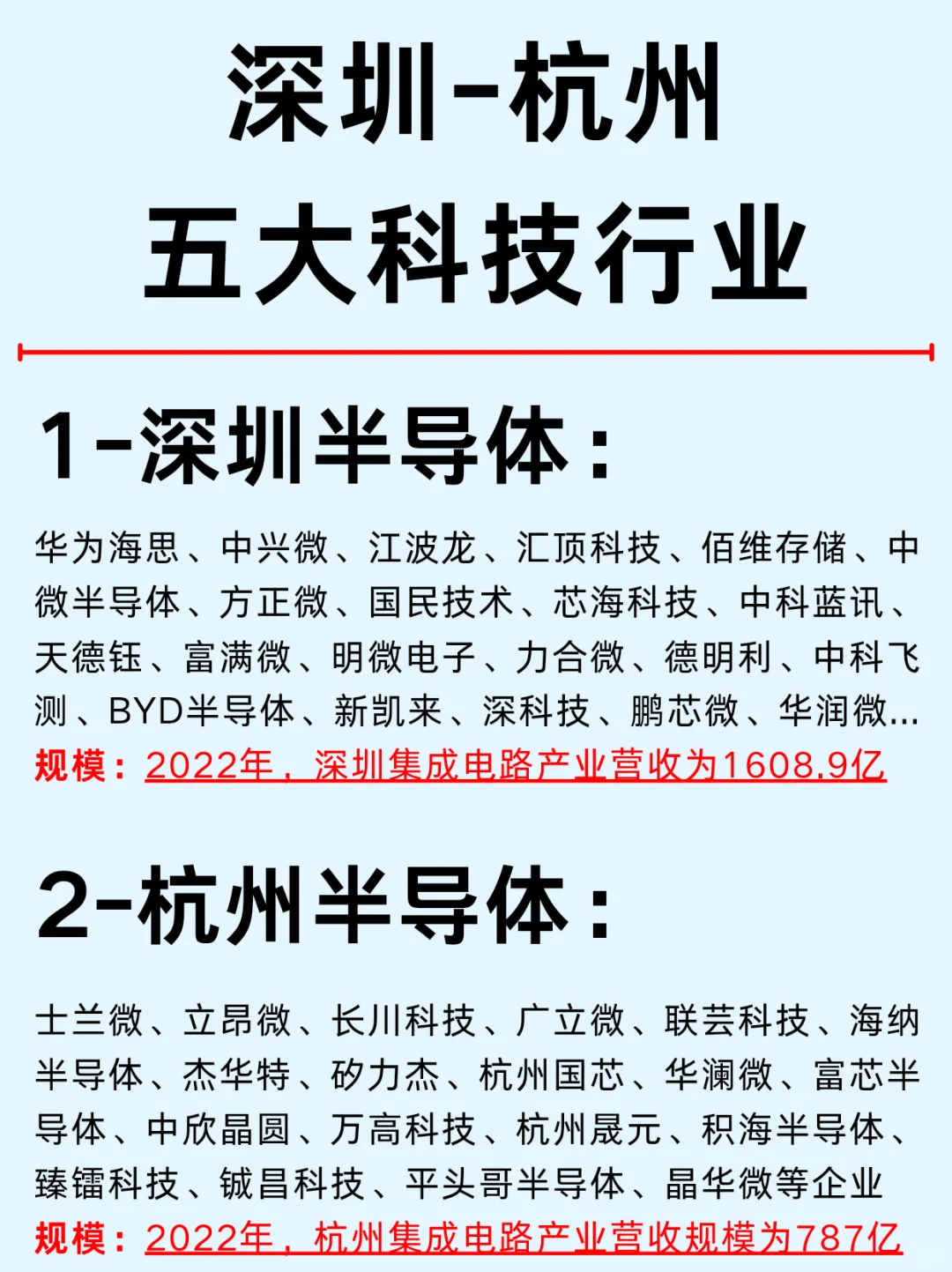 一篇吃透：深圳杭州五大科技热门企业