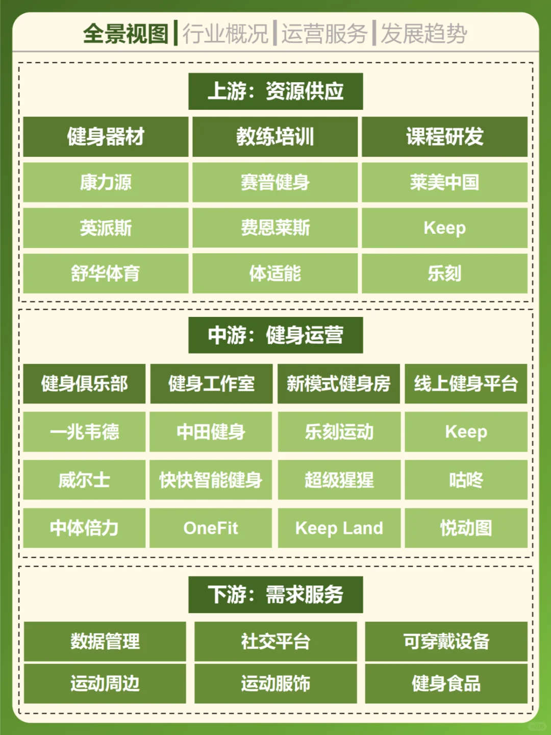 一天吃透一个行业。健身房