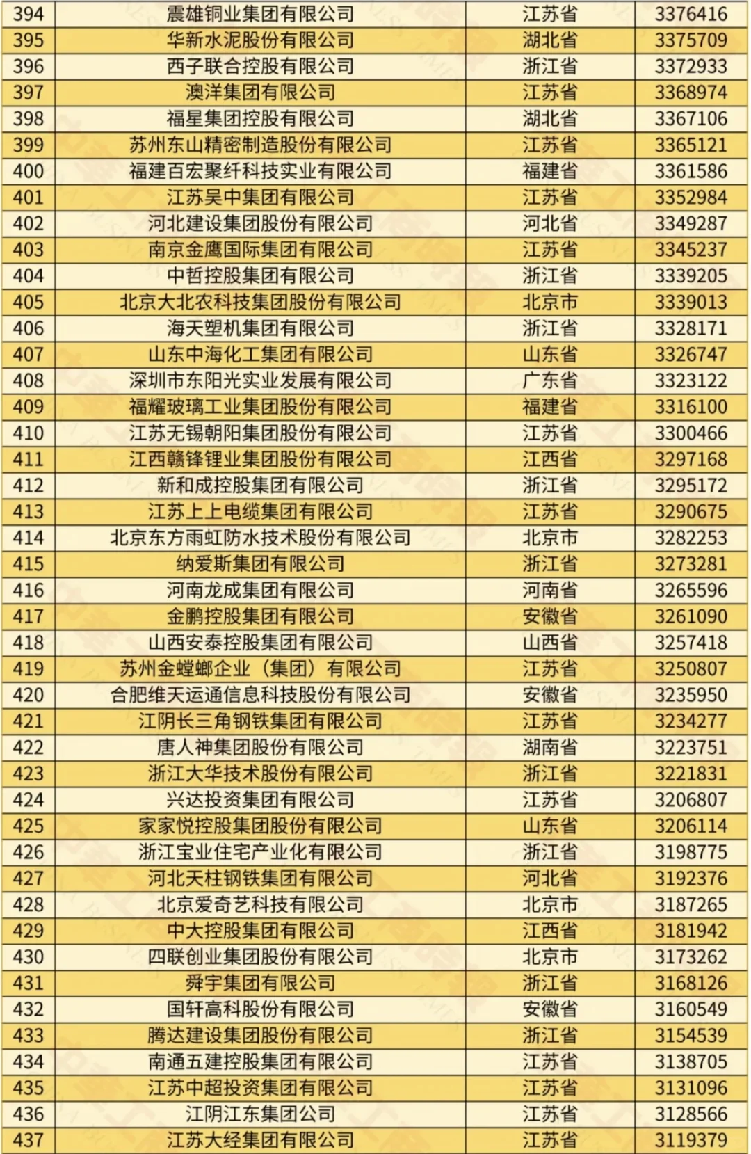 不看不知道，原来这才是中国十大民营企业