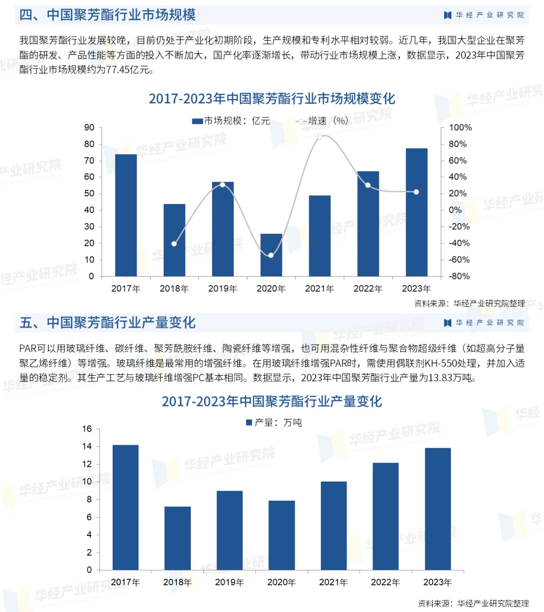 2025年中国聚芳酯行业重点企业及投资战略