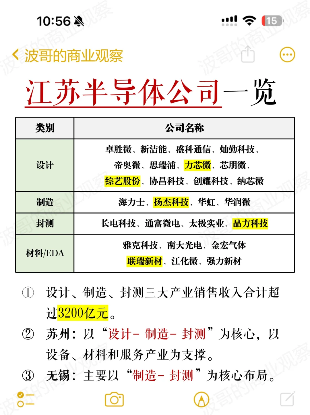 盘点北上深四地半导体龙头企业