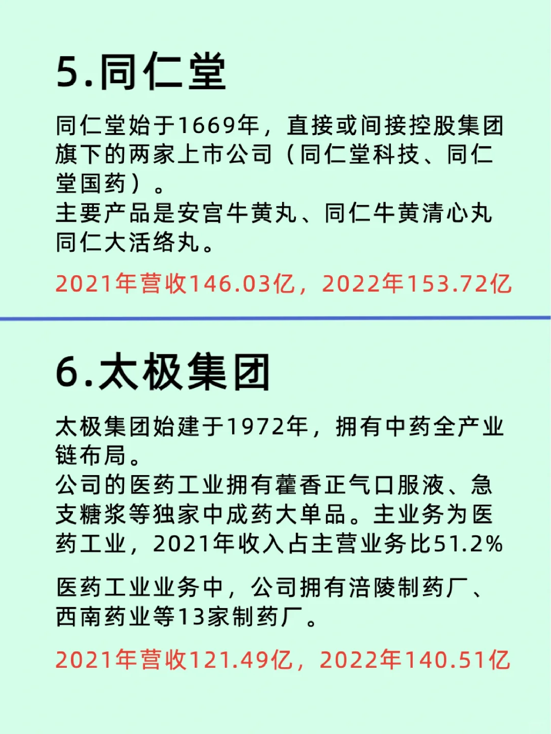 中药前Top10/代表性企业介绍