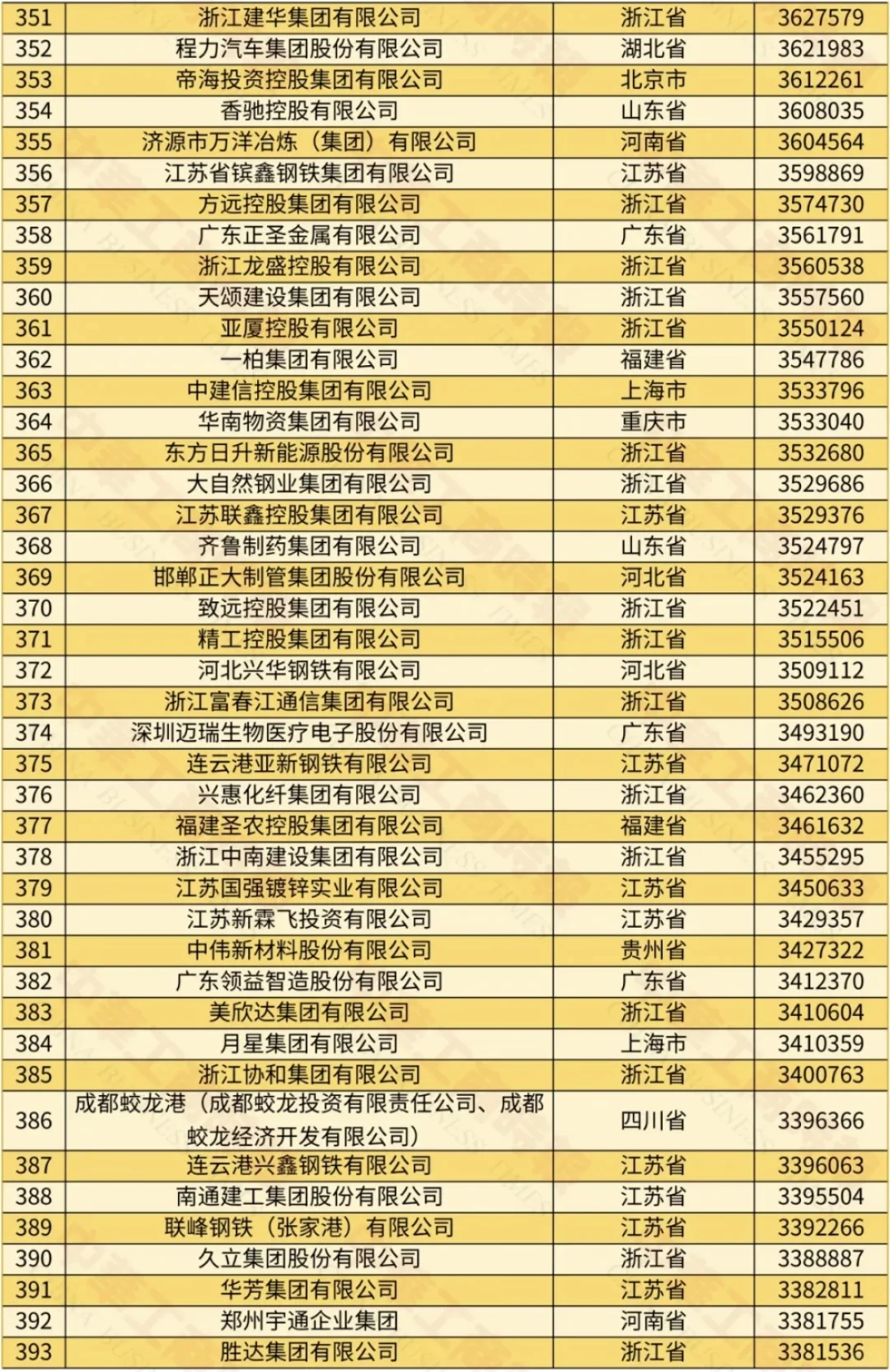不看不知道，原来这才是中国十大民营企业