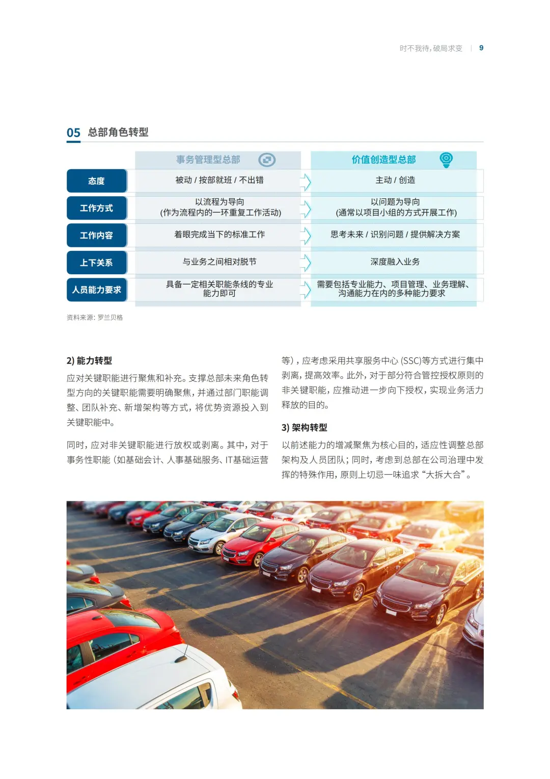 中国汽车行业企业组织变革转型之路
