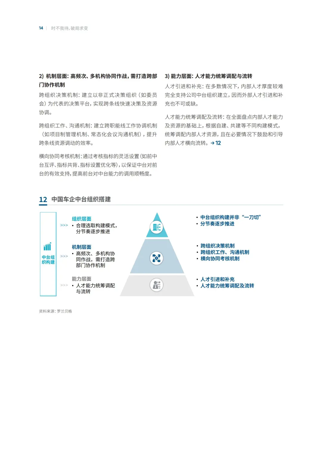 中国汽车行业企业组织变革转型之路