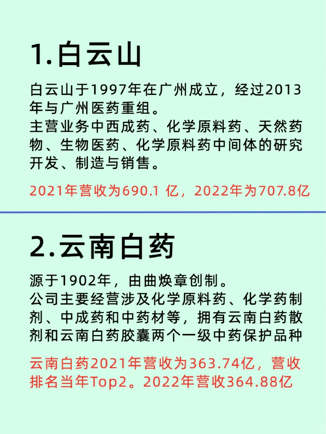 中药前Top10/代表性企业介绍