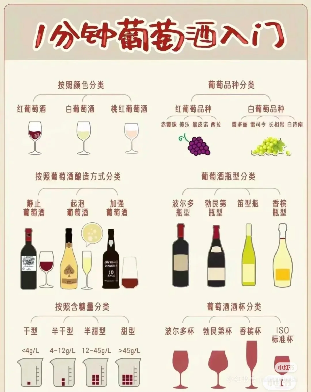 葡萄酒新手看过来???