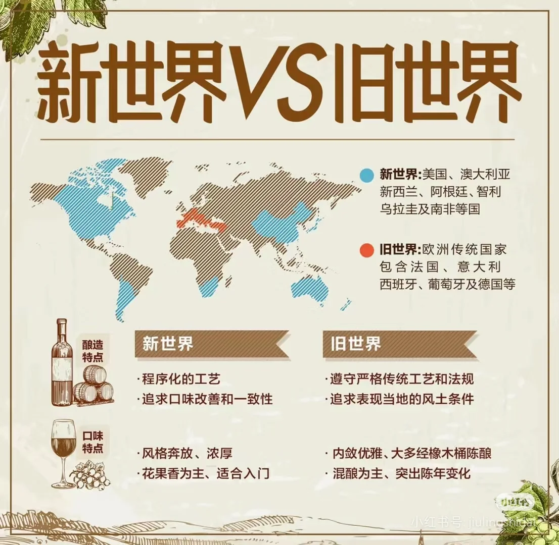 葡萄酒新手看过来???