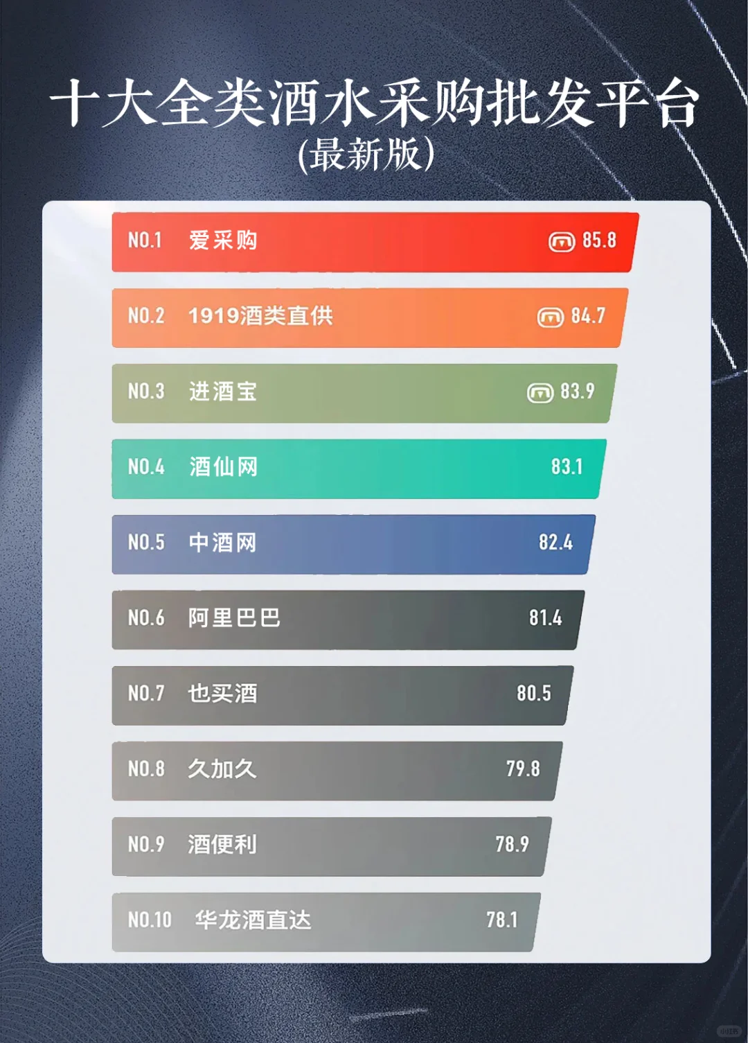 十大全类酒水采购批发平台-zui新版