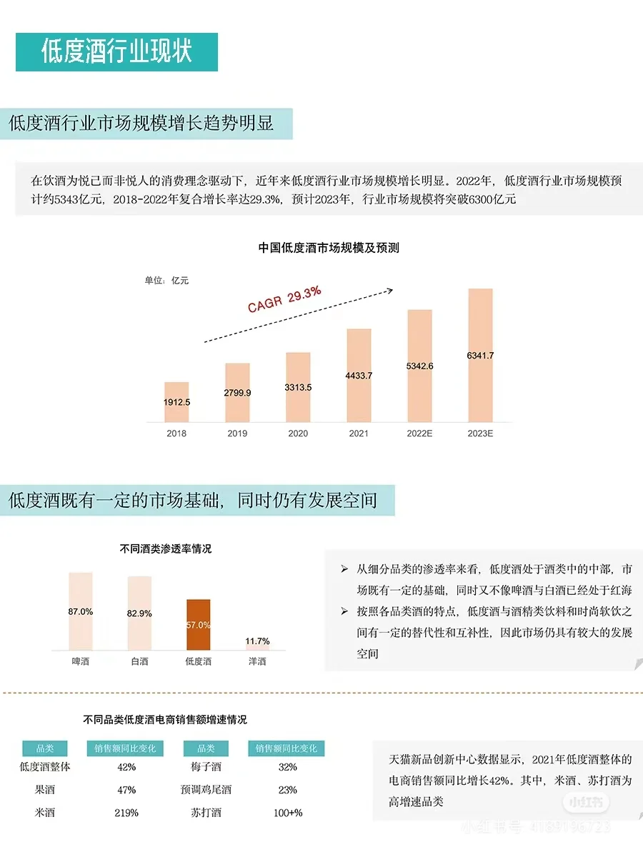 低度酒原始股东招募