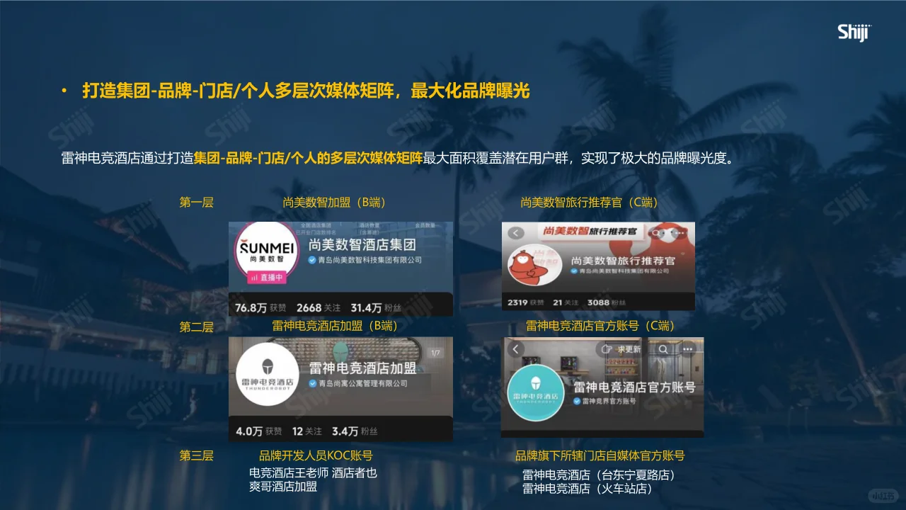 酒旅行业新媒体运营报告