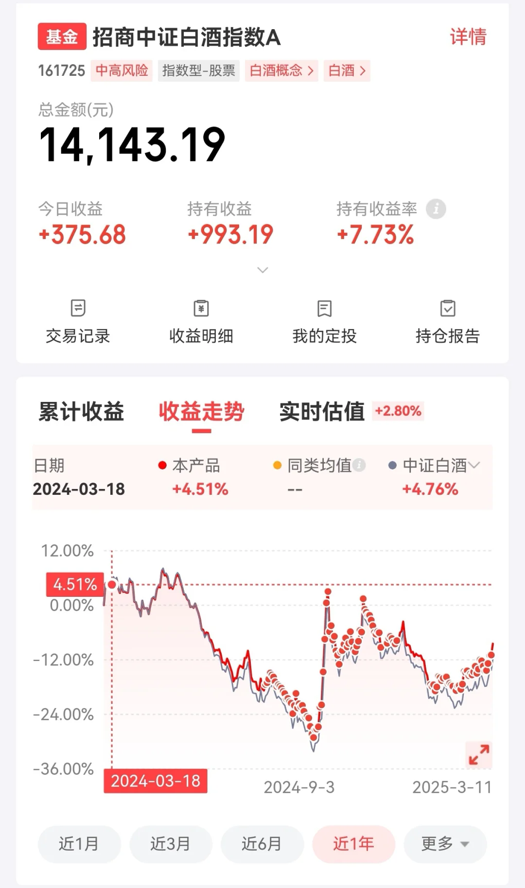 定投白酒半年！持仓收益近8％！还行？