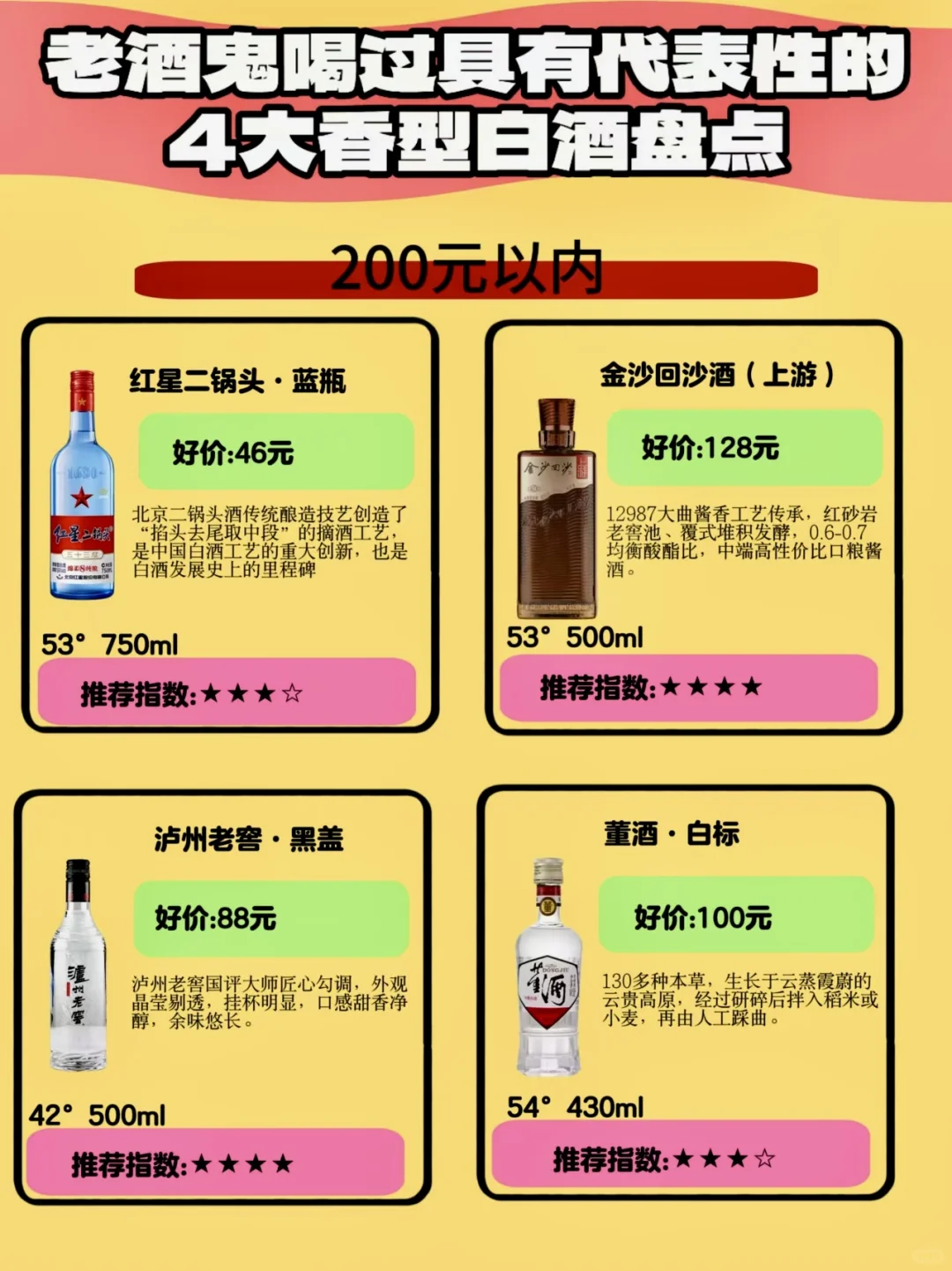 老酒鬼认可的4大香型白酒推荐