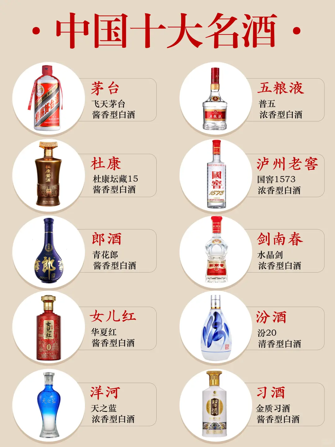 一文看懂中国十大名酒，快来看看你喝过哪些
